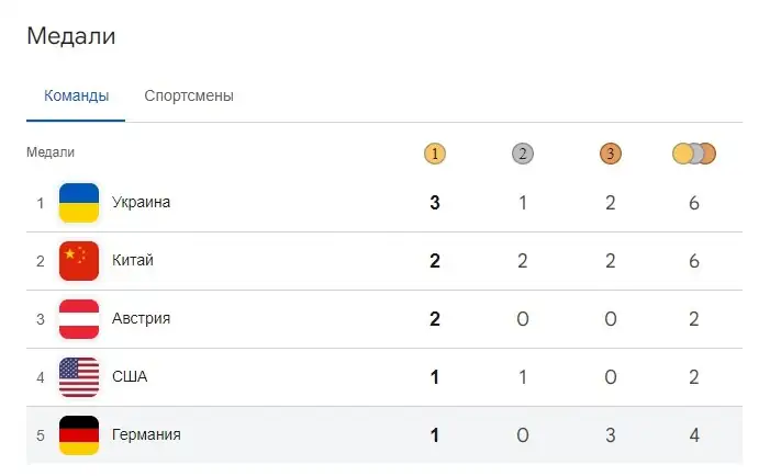 Паралимпиада 2026 matsam